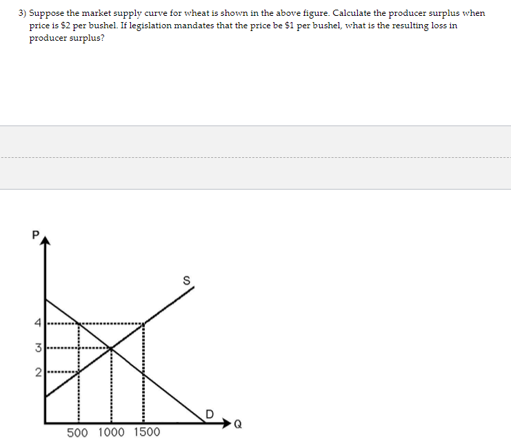 3 Suppose The Market Supply Curve For Wheat Is Shown In The Above Figure Calculate The Producer Surplus When Price Is 1