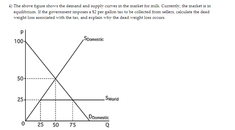 4 The Above Figure Shows The Demand And Supply Curves In The Market For Milk Currently The Market Is In Equilibrium 1
