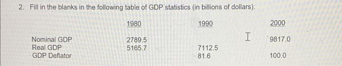 2 Fill In The Blanks In The Following Table Of Gdp Statistics In Billions Of Dollars 1980 Nominal Gdp Real Gdp Gdp D 1