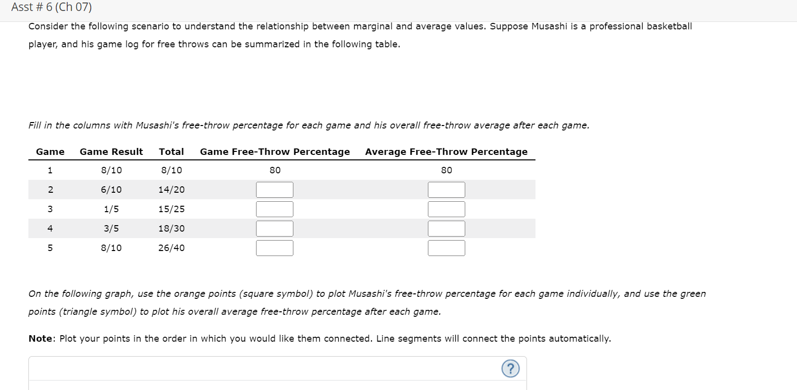 Asst 6 Ch 07 Consider The Following Scenario To Understand The Relationship Between Marginal And Average Values Sup 1