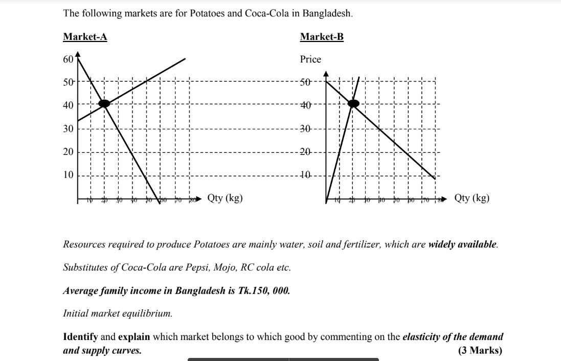 The Following Markets Are For Potatoes And Coca Cola In Bangladesh Market A 60 50 40 30 20 10 Qty Kg Market B Price 1