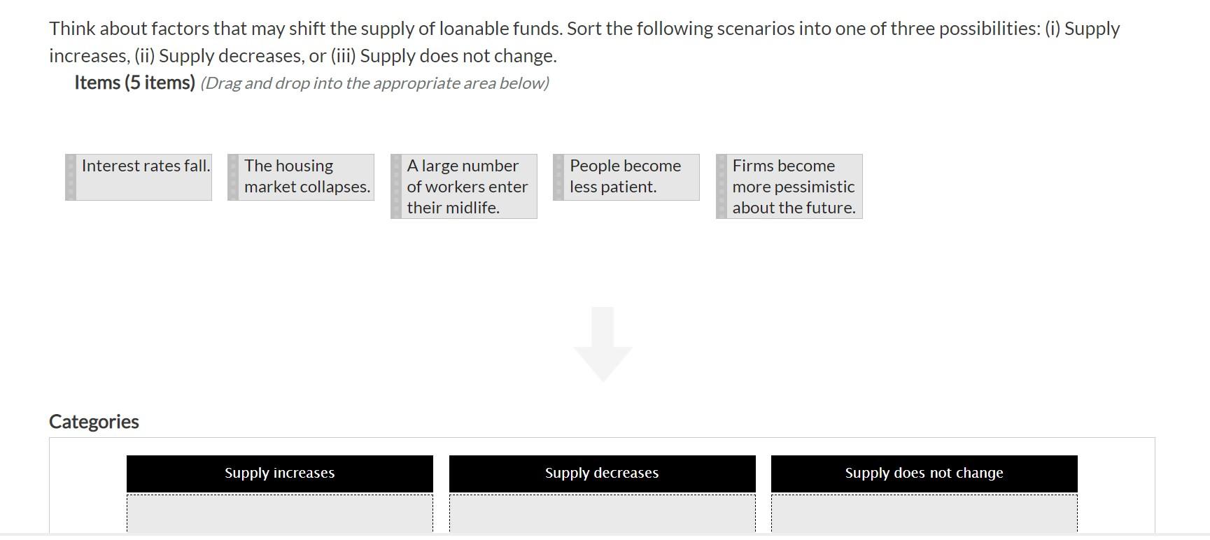 Think About Factors That May Shift The Supply Of Loanable Funds Sort The Following Scenarios Into One Of Three Possibil 1