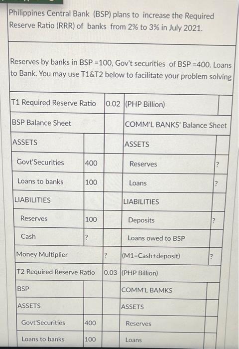 Philippines Central Bank Bsp Plans To Increase The Required Reserve Ratio Rrr Of Banks From 2 To 3 In July 2021 R 1