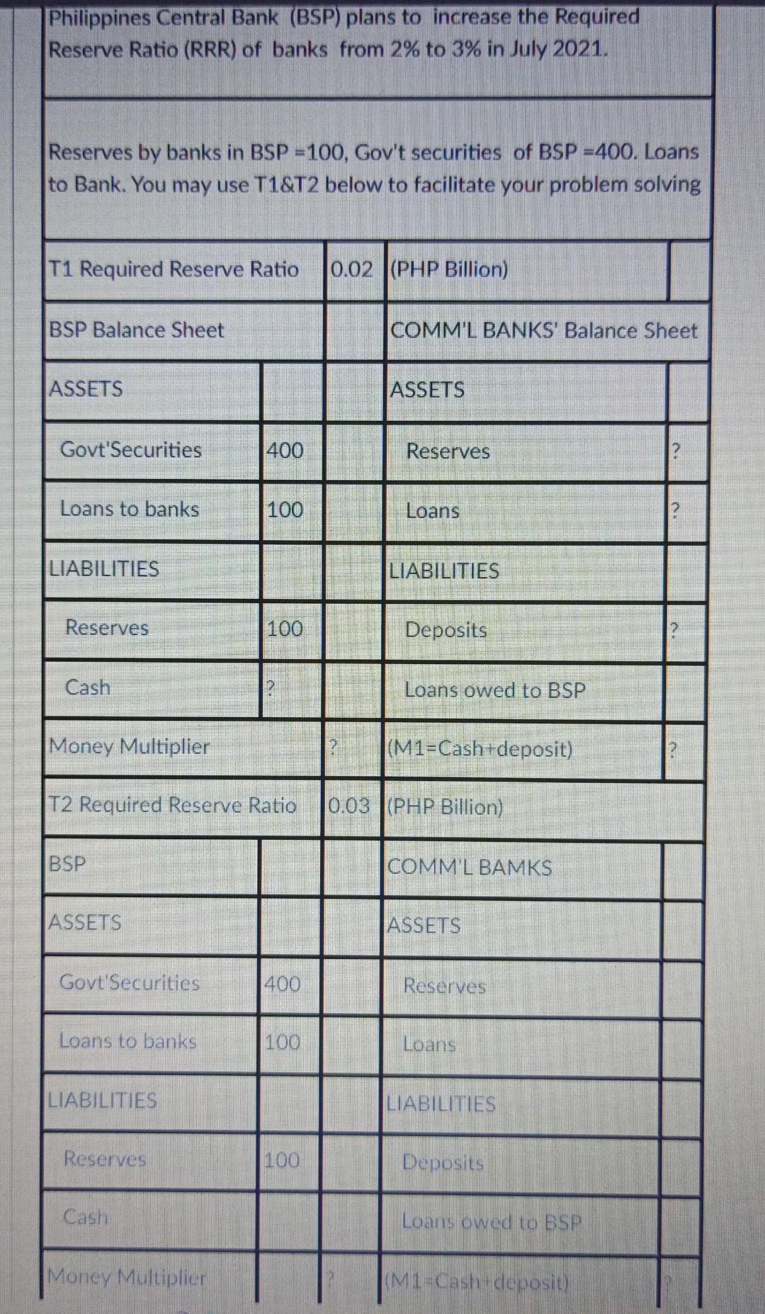 Philippines Central Bank Bsp Plans To Increase The Required Reserve Ratio Rrr Of Banks From 2 To 3 In July 2021 R 1