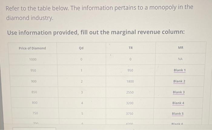 Refer To The Table Below The Information Pertains To A Monopoly In The Diamond Industry Use Information Provided Fill 1