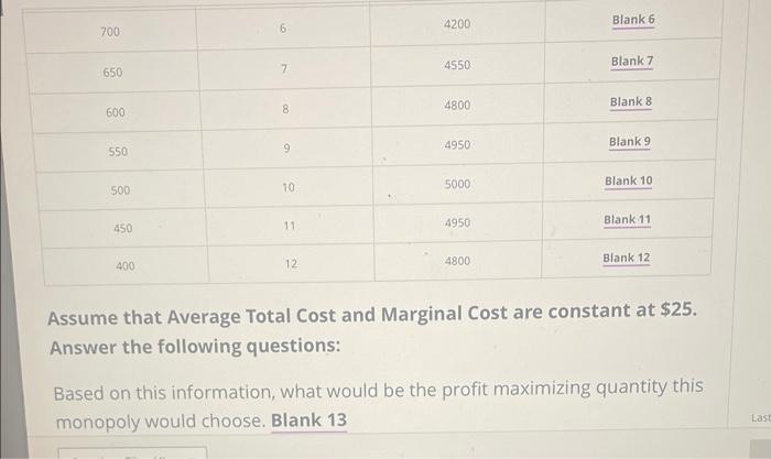 Refer To The Table Below The Information Pertains To A Monopoly In The Diamond Industry Use Information Provided Fill 2
