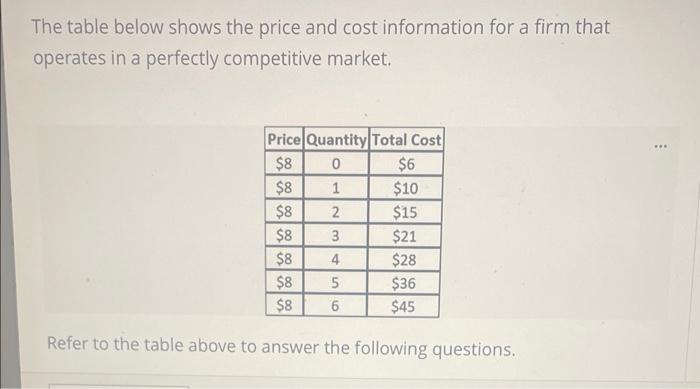 The Table Below Shows The Price And Cost Information For A Firm That Operates In A Perfectly Competitive Market Price Q 1