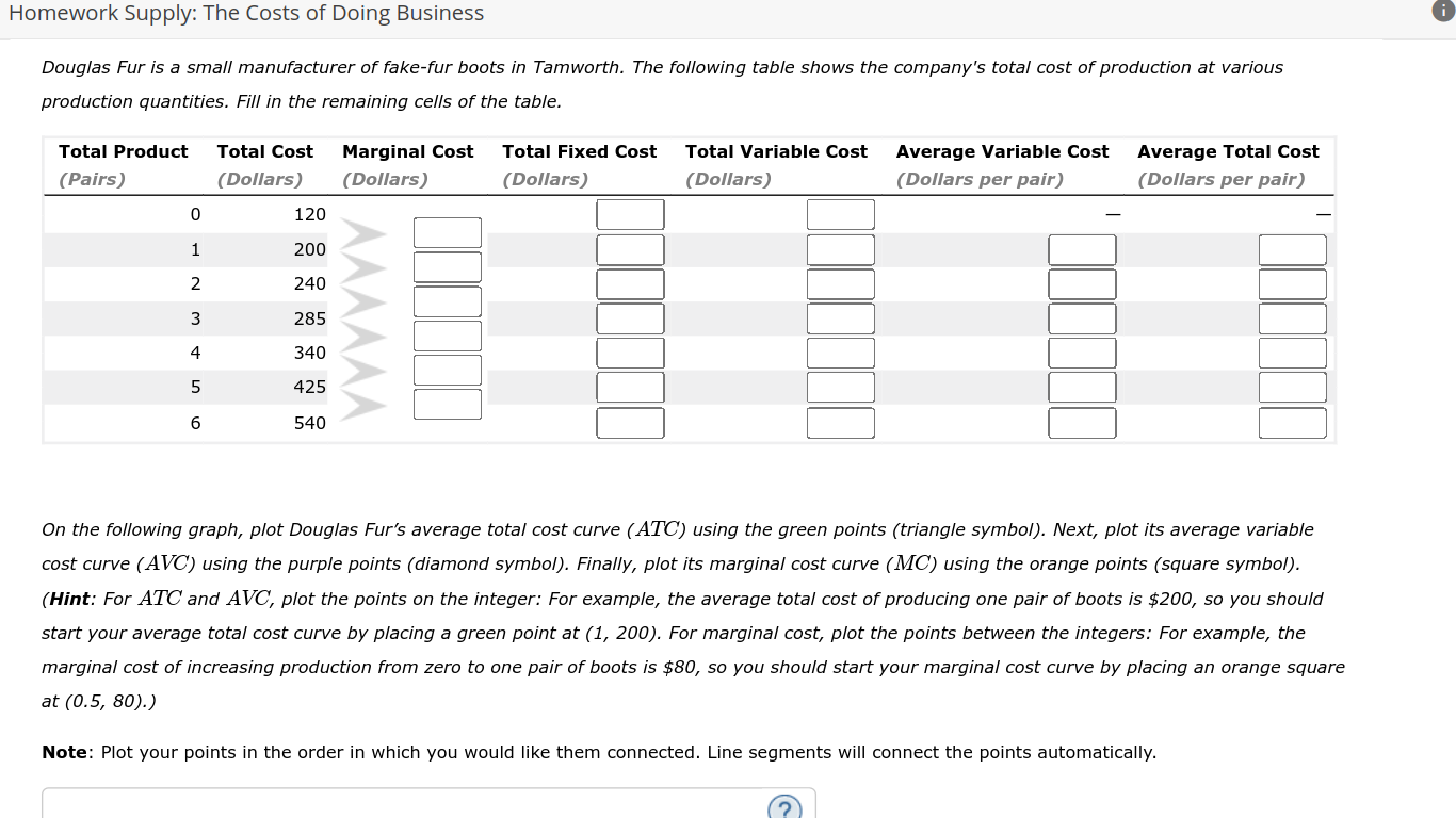 Homework Supply The Costs Of Doing Business Douglas Fur Is A Small Manufacturer Of Fake Fur Boots In Tamworth The Foll 1