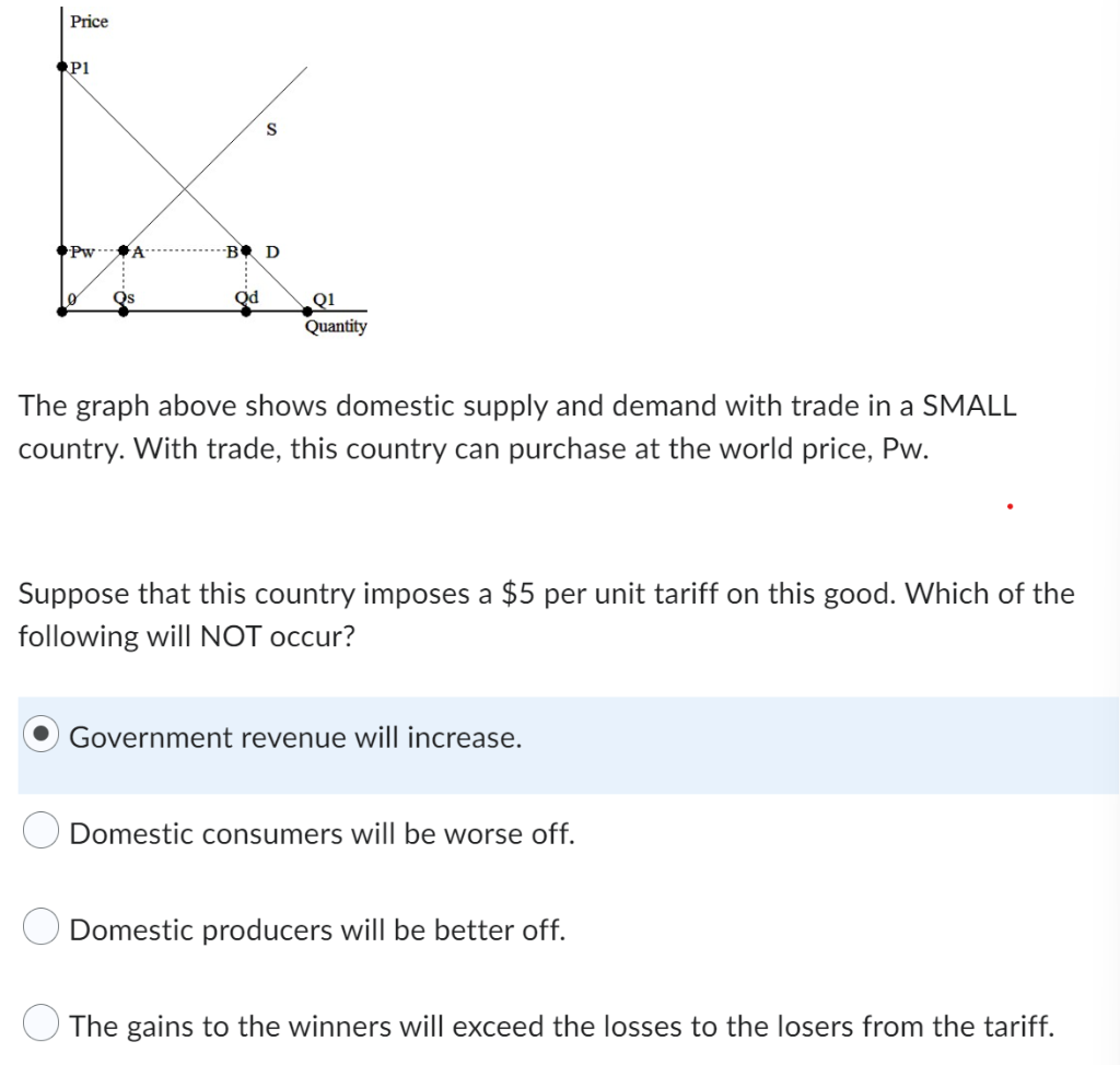 Price P1 Pw S B D Q1 Quantity The Graph Above Shows Domestic Supply And Demand With Trade In A Small Country With Tra 1