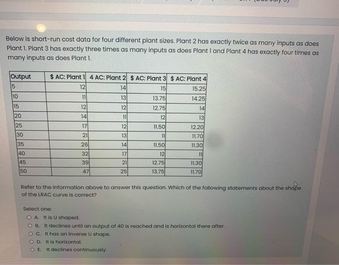 Below Is Short Run Cost Data For Four Different Plant Sizes Plant 2 Has Exactly Twice As Many Inputs As Does Plant 1 P 1