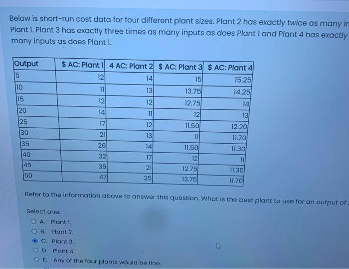 Below Is Short Run Cost Data For Four Different Plant Sizes Plant 2 Has Exactly Twice As Many Inputs As Does Plant 1 P 5