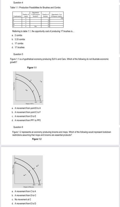 Question 4 Table 1 1 Production Possibilities For Brushes And Combs Referring To Table 1 1 The Opportunity Cost Of Pro 1