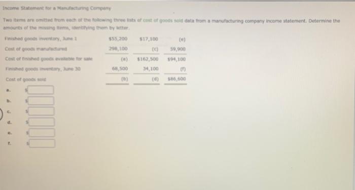 Income Statement For A Malactang Company Tweters Are From That The Owing The List Of Cost Of Good Old Data From A Manufa 1