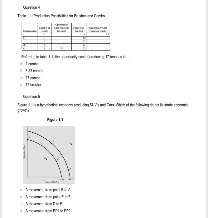 Question 4 Table 1 1 Production Possibilities For Brushes And Combs Referring To Table 1 1 The Opportunity Cost Of Pro 4
