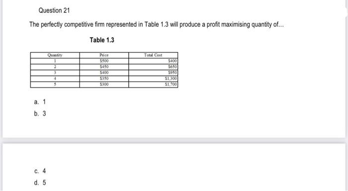 Question 19 If The Market Price For The Perfectly Competitive Firm Represented In Figure 1 5 Is 4 Figure 1 5 A The 4