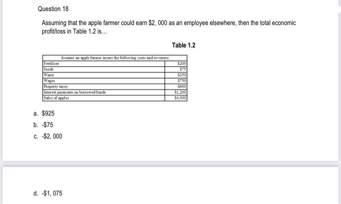 Question 18 Assuming That The Apple Farmer Could Earn 2 000 As An Employee Elsewhere Then The Total Economic Profit Lo 1