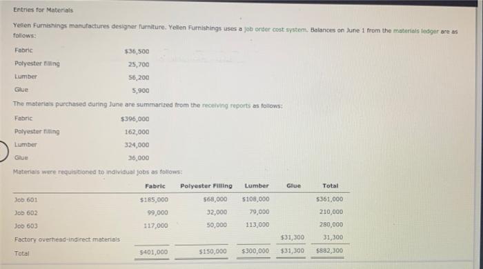Fabric Entries For Materials Yellen Furnishings Manufactures Designer Furniture Yellen Furnishings Uses A Job Order Cos 1