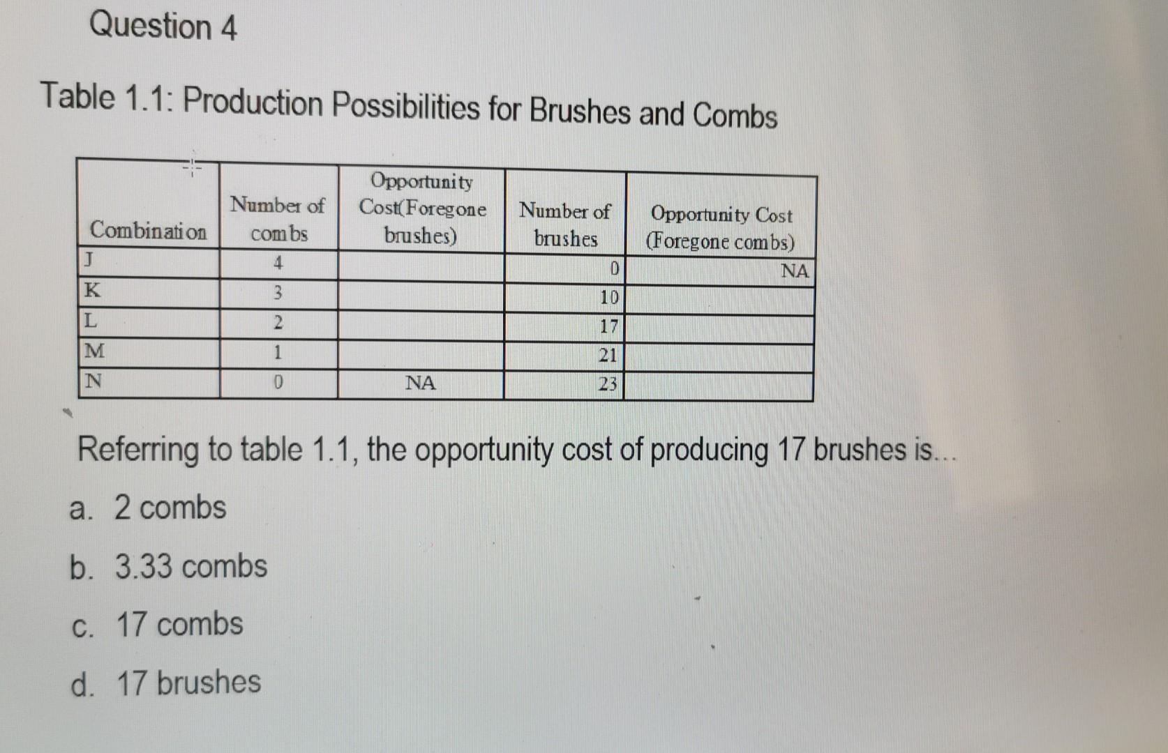Question 4 Table 1 1 Production Possibilities For Brushes And Combs Combination J K L M N Number Of Combs 4 3 2 1 0 Opp 1