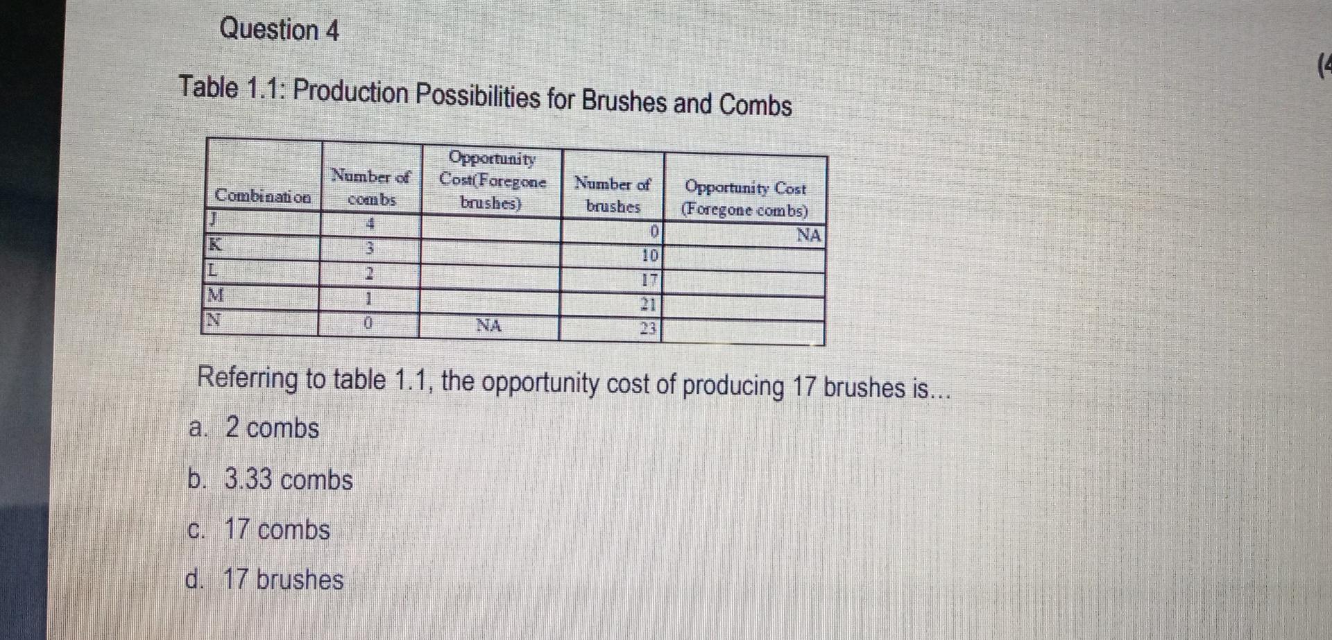 Question 4 Table 1 1 Production Possibilities For Brushes And Combs Combination J L M N Number Of Combs 3 1 1 0 Opportu 1