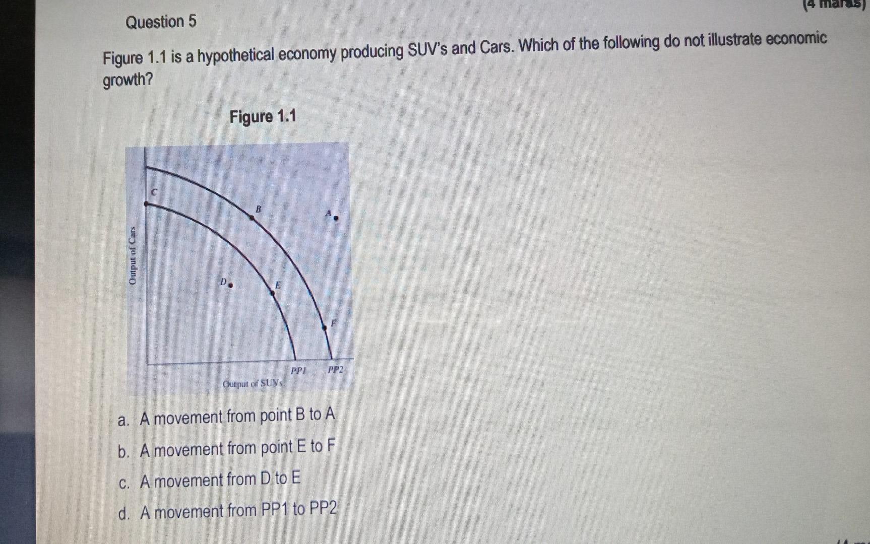 Question 5 4 Mards Figure 1 1 Is A Hypothetical Economy Producing Suv S And Cars Which Of The Following Do Not Illust 1
