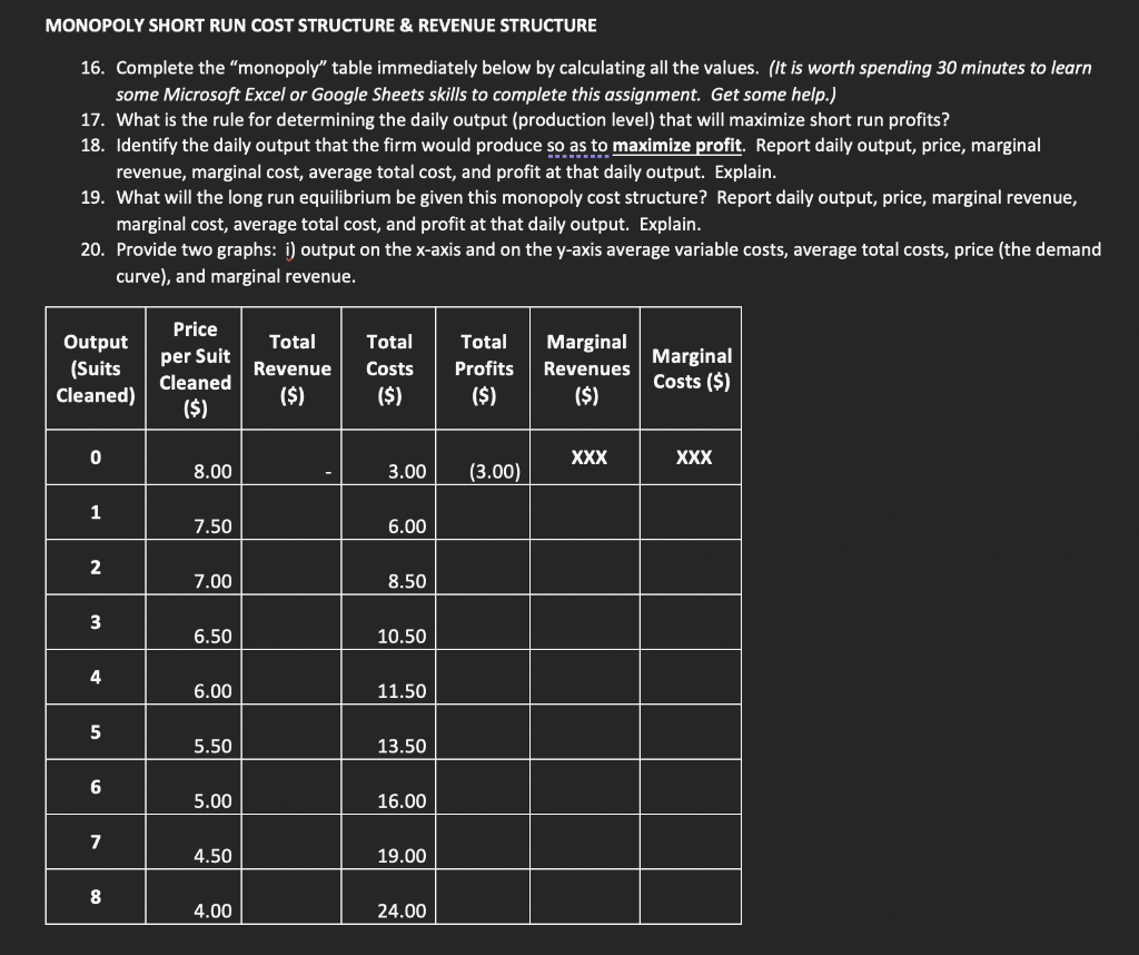 Monopoly Short Run Cost Structure Revenue Structure 16 Complete The Monopoly Table Immediately Below By Calculating 1