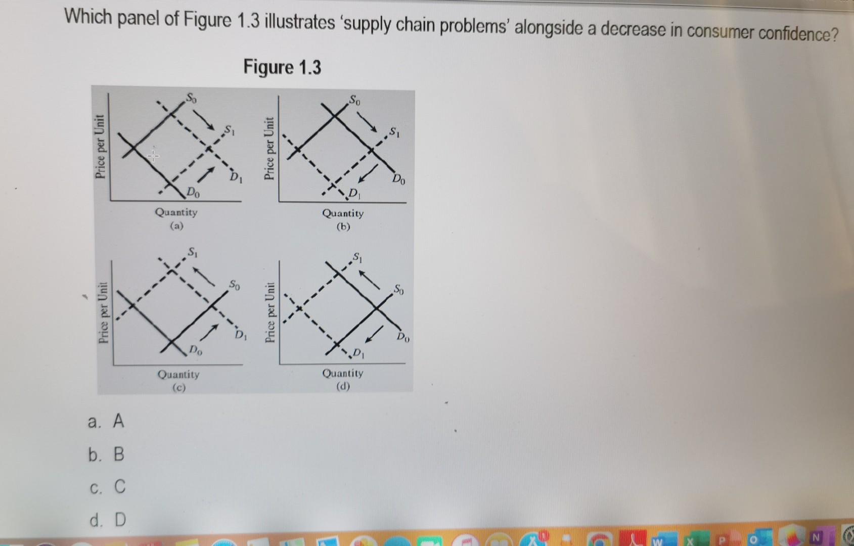 Which Panel Of Figure 1 3 Illustrates Supply Chain Problems Alongside A Decrease In Consumer Confidence Figure 1 3 Pr 1