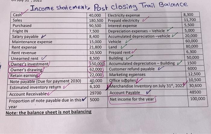 Income Statement Post Closing Trail Balance Income Statement Post Closing Trail Balance 1