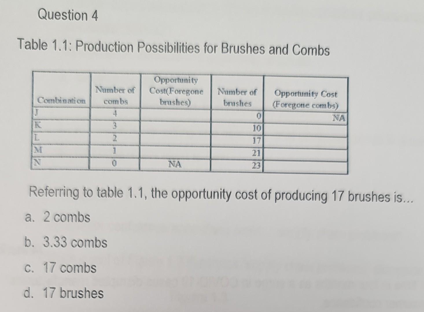 Question 4 Table 1 1 Production Possibilities For Brushes And Combs Combination J L M N Opportunity Number Of Cost Fore 1