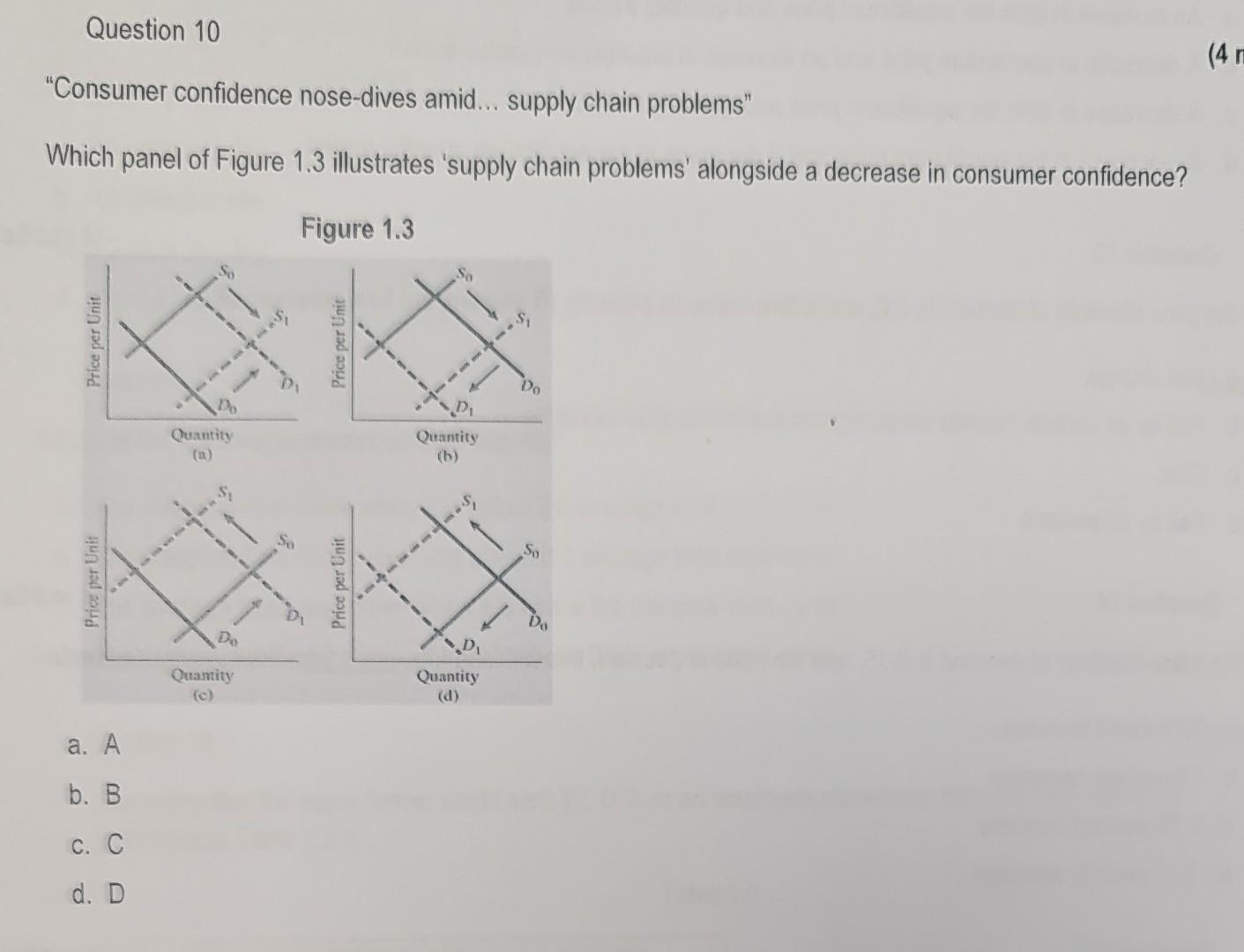 Question 10 Consumer Confidence Nose Dives Amid Supply Chain Problems Which Panel Of Figure 1 3 Illustrates Supply 1