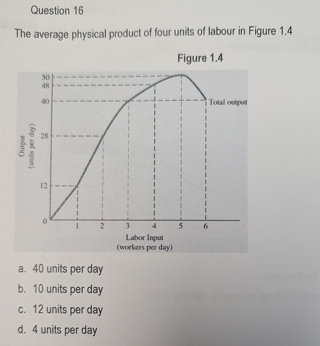 Question 16 The Average Physical Product Of Four Units Of Labour In Figure 1 4 Figure 1 4 50 48 40 8 Output Units Per D 1