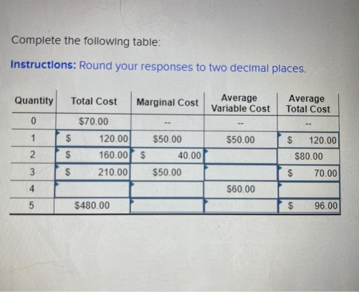 51 A Complete The Following Cost Schedule By Computing Marginal Cost Average Fixed Cost Average Variable Cost And Av 3