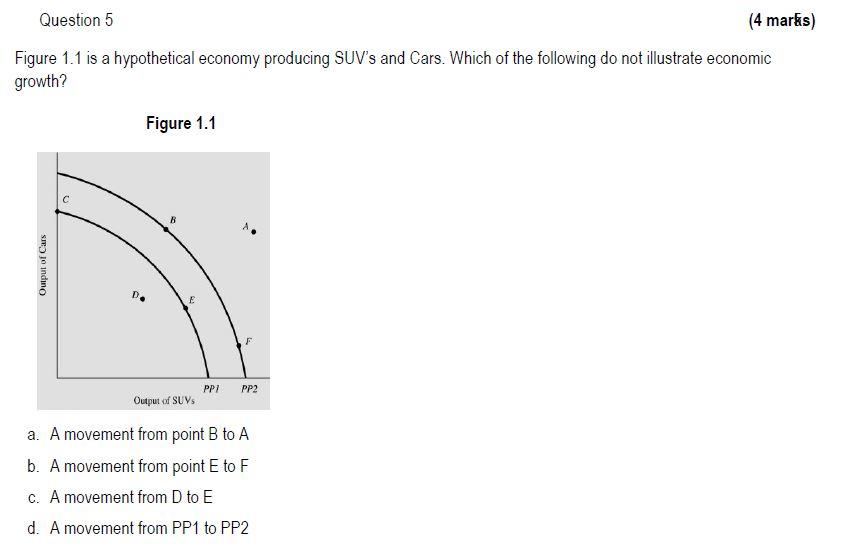 Question 5 4 Marks Figure 1 1 Is A Hypothetical Economy Producing Suv S And Cars Which Of The Following Do Not Illust 1