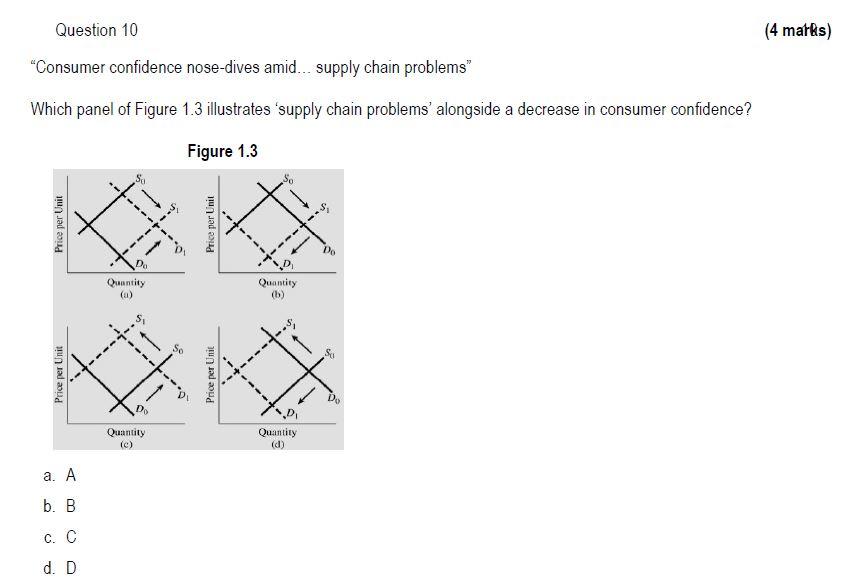Question 10 Consumer Confidence Nose Dives Amid Supply Chain Problems Which Panel Of Figure 1 3 Illustrates Suppl 1
