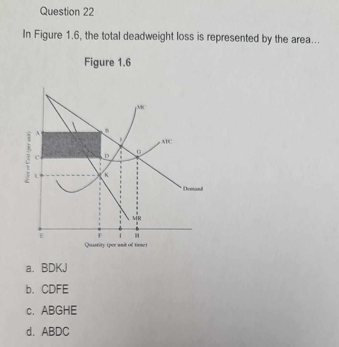 Question 22 In Figure 1 6 The Total Deadweight Loss Is Represented By The Area Figure 1 6 Price Of Cost Per Unit E 1