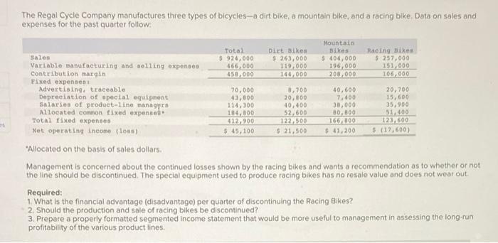 The Regal Cycle Company Manufactures Three Types Of Bicycles O Dirt Bike A Mountain Bike And A Racing Bike Data On Sa 1