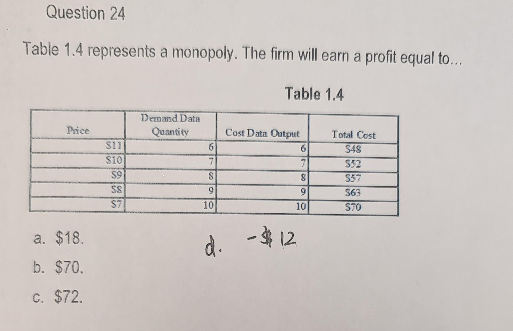 Question 24 Table 1 4 Represents A Monopoly The Firm Will Earn A Profit Equal To Price A 18 B 70 C 72 11 1