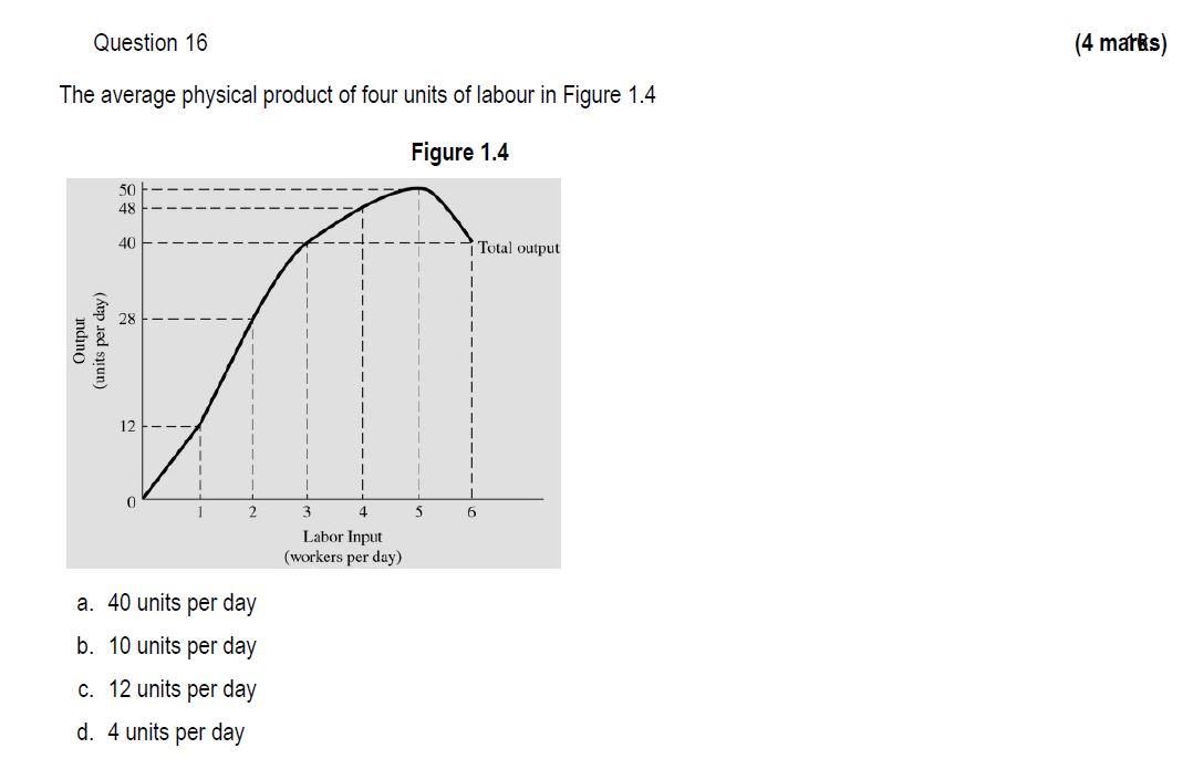 Question 16 The Average Physical Product Of Four Units Of Labour In Figure 1 4 Figure 1 4 Output Units Per Day 50 48 4 1