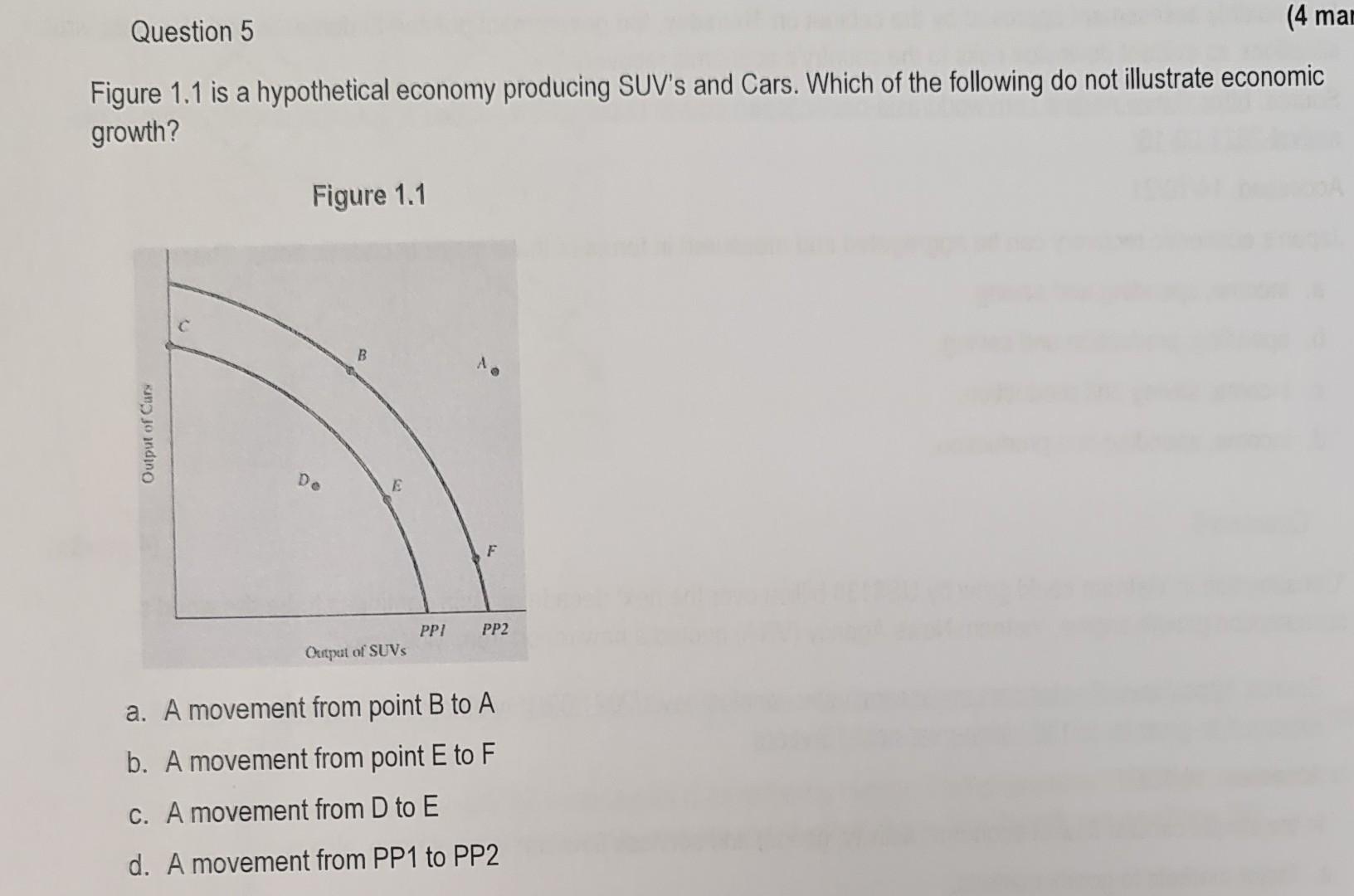 Question 5 4 Mar Figure 1 1 Is A Hypothetical Economy Producing Suv S And Cars Which Of The Following Do Not Illustrat 1