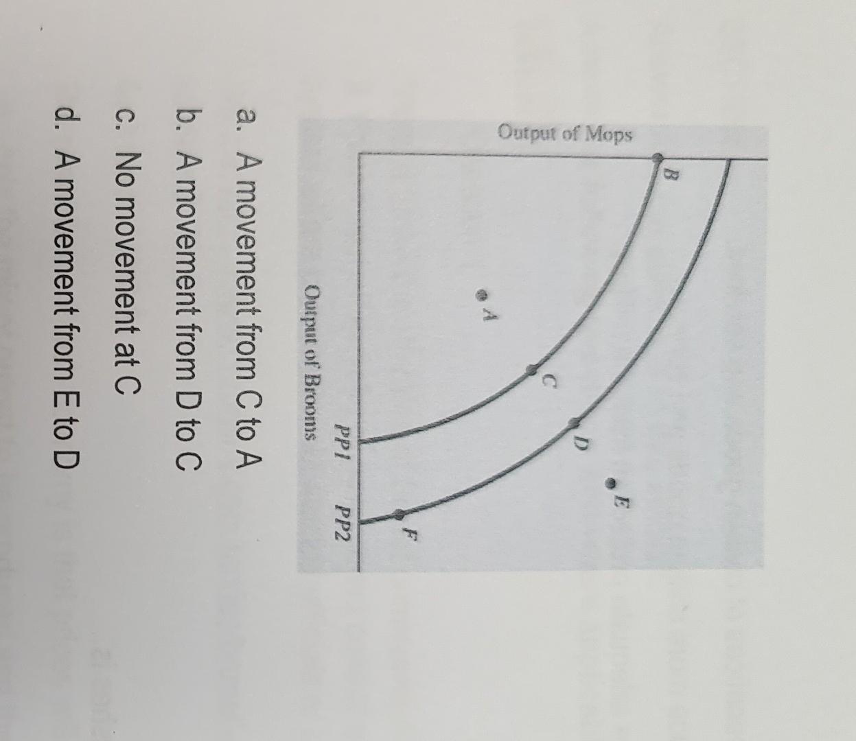 Output Of Mops B Ppi Output Of Brooms A A Movement From C To A B A Movement From D To C C No Movement At C D A Movem 1