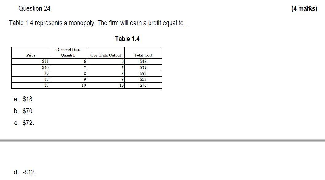 Question 24 Table 1 4 Represents A Monopoly The Firm Will Earn A Profit Equal To Price A 18 B 70 C 72 D 1