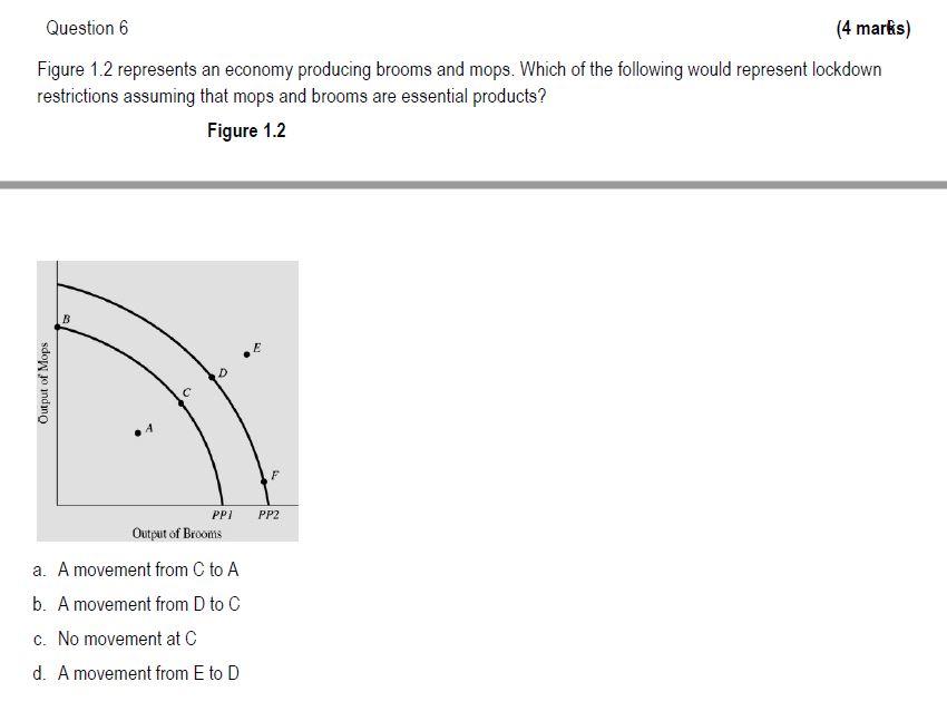 Question 6 4 Marks Figure 1 2 Represents An Economy Producing Brooms And Mops Which Of The Following Would Represent 1