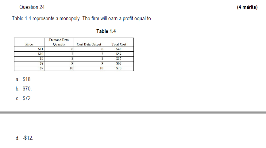 Question 24 Table 1 4 Represents A Monopoly The Firm Will Earn A Profit Equal To Price A 18 B 70 C 72 D 1