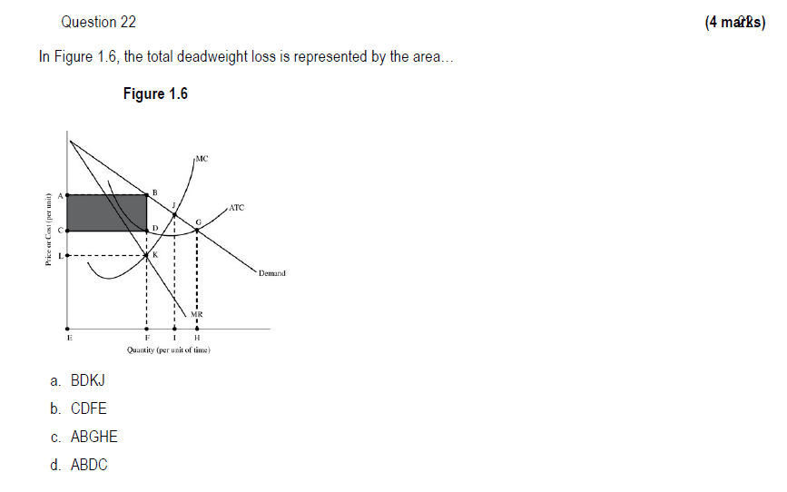 Question 22 In Figure 1 6 The Total Deadweight Loss Is Represented By The Area Figure 1 6 Price Or Cost Per Unit E 1