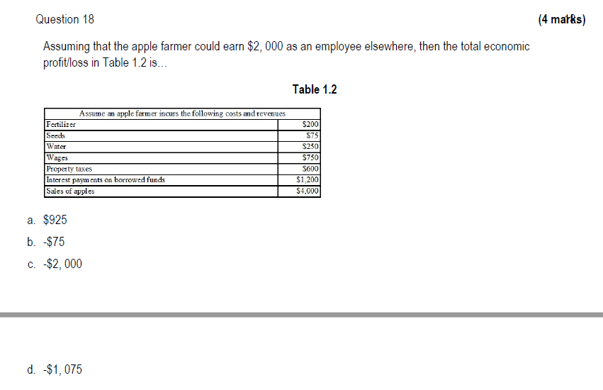 Question 18 Assuming That The Apple Farmer Could Earn 2 000 As An Employee Elsewhere Then The Total Economic Profit Lo 1
