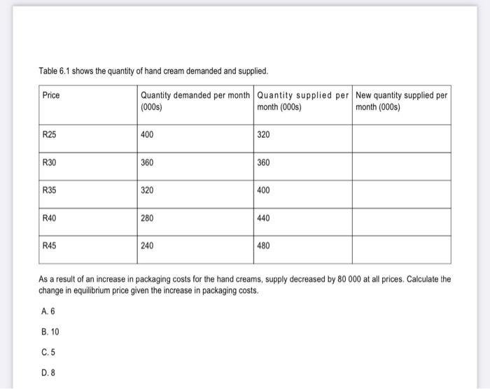 Table 6 1 Shows The Quantity Of Hand Cream Demanded And Supplied Price R25 R30 R35 R40 R45 B 10 Quantity Demanded Per 1