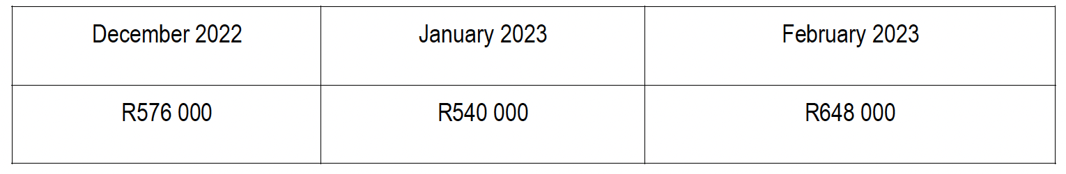 Question 4 Use The Information Provided Below To Prepare The Following For January And February 2023 4 1 Debtors Collec 1