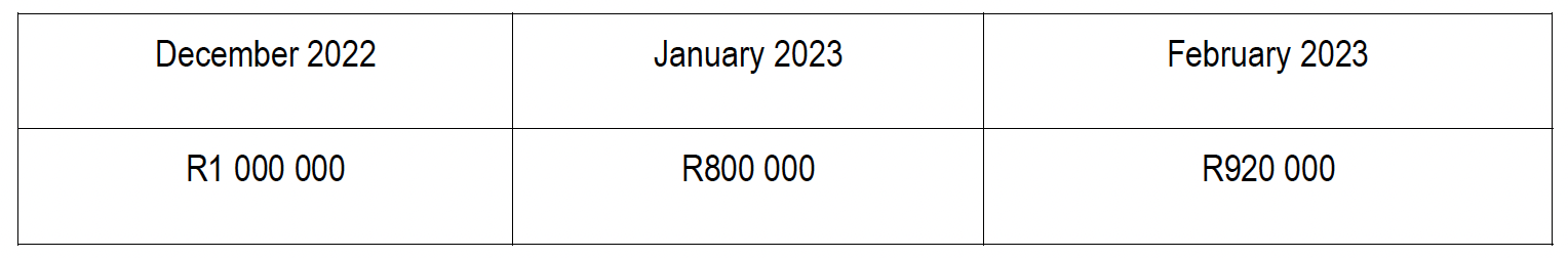Question 4 Use The Information Provided Below To Prepare The Following For January And February 2023 4 1 Debtors Collec 2