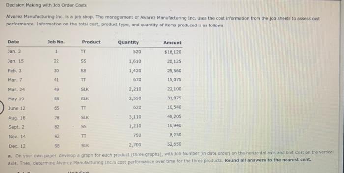 Decision Making With Job Order Costs Alvarez Manufacturing Inc Is A Job Shop The Management Of Alvarez Manufacturing I 1