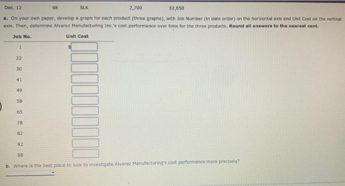 Decision Making With Job Order Costs Alvarez Manufacturing Inc Is A Job Shop The Management Of Alvarez Manufacturing I 2