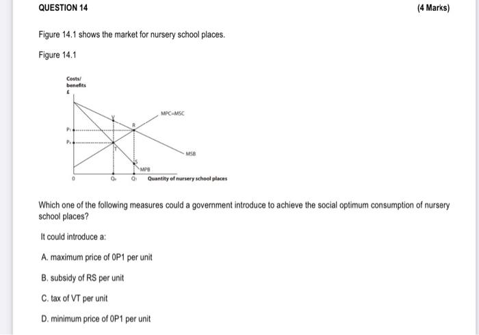 Question 14 Figure 14 1 Shows The Market For Nursery School Places Figure 14 1 Costs Benefits Po Per Mpb Mpc Msc Msb Q 1